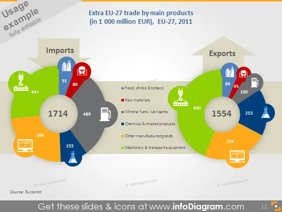 main products trade EU import export piechart icons powerpoint