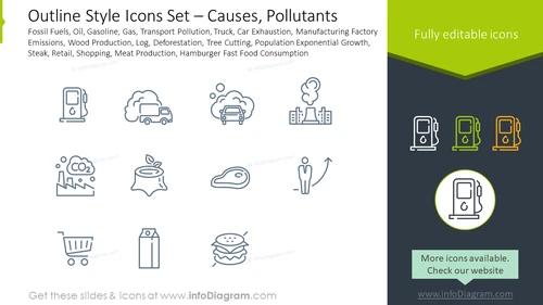 Outline style icons set: causes, pollutants fossil fuels, oil