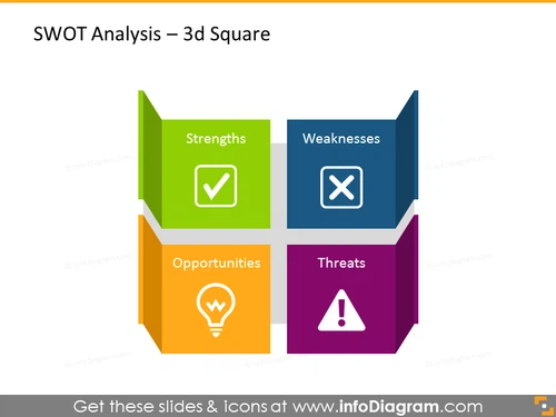 SWOT analysis illustrated with 3D squares