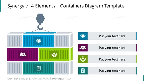Synergy of 4 elements depicted with containers diagram