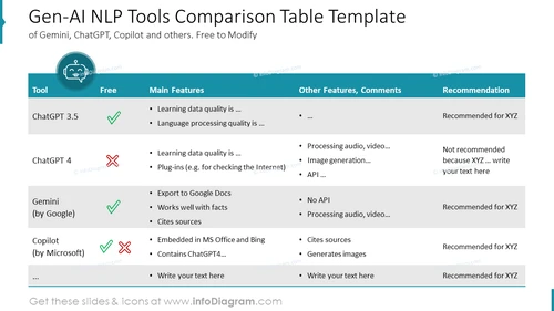 Gen-AI NLP Tools Comparison Table Template