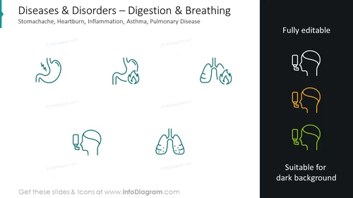 Diseases and disorders slide: digestion and breathing stomachache, heartburn