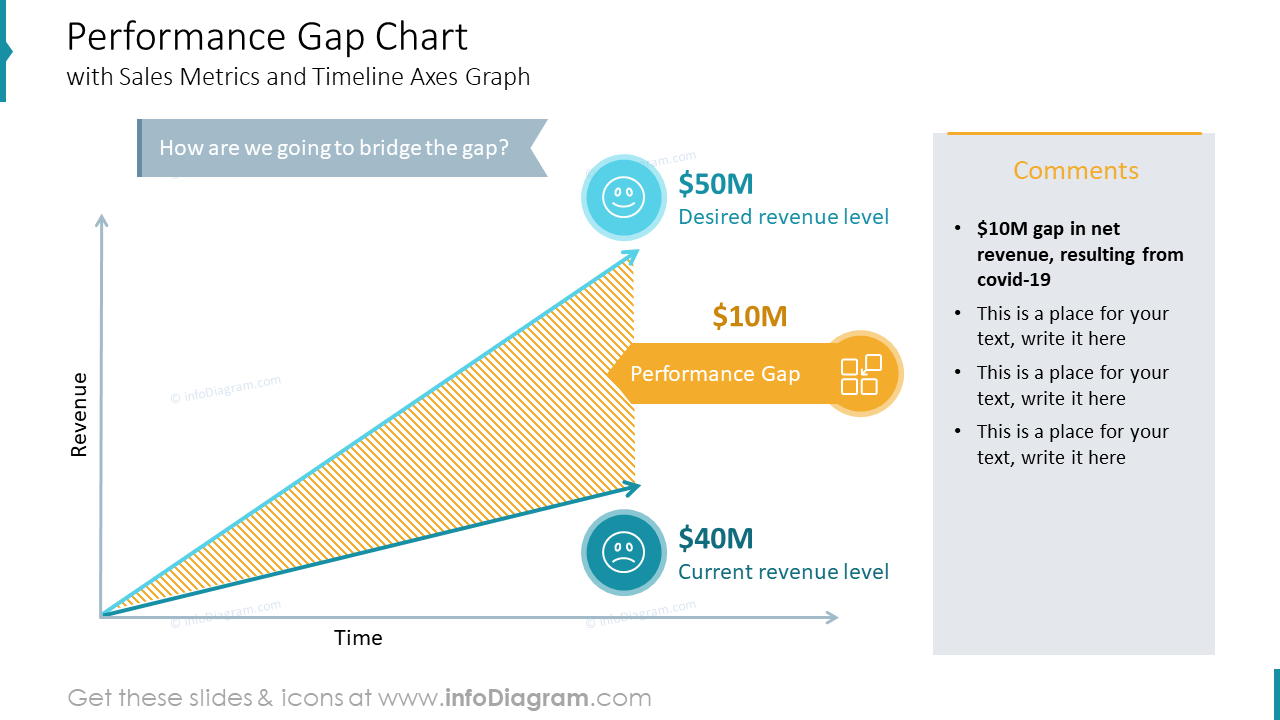 Performance Gap Analysis Chart Slide PPT Template