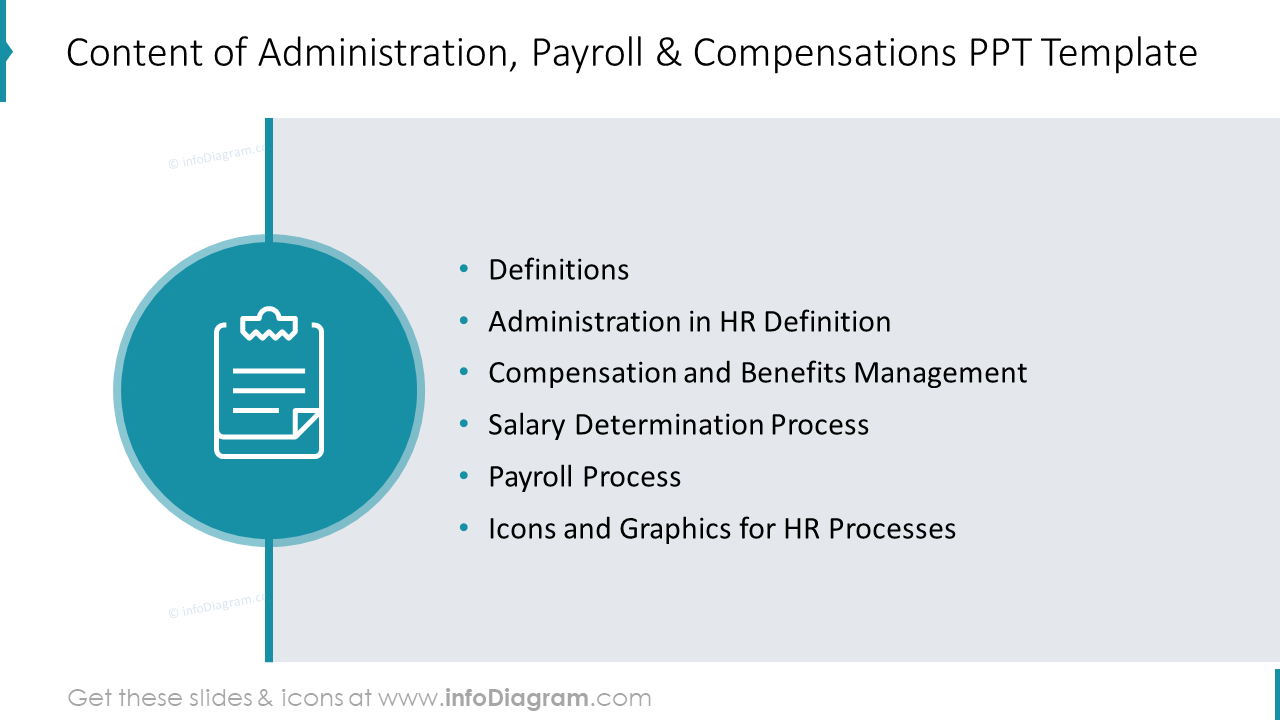 Content of Administration, Payroll & Compensations PPT Template
