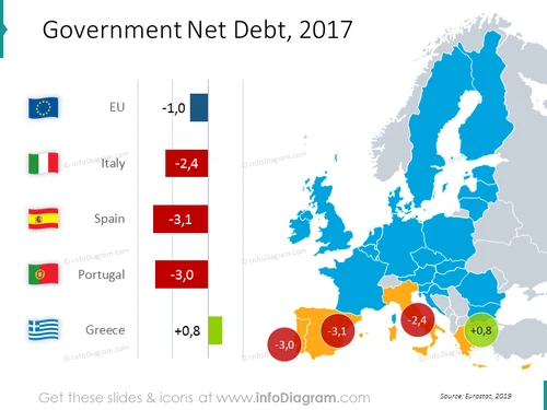 Government net debt map with values for EU: Italy, Spain, Portugal, Greece