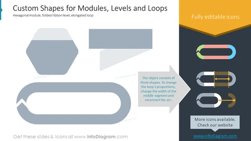 Custom Shapes for Modules, Levels and Loops
