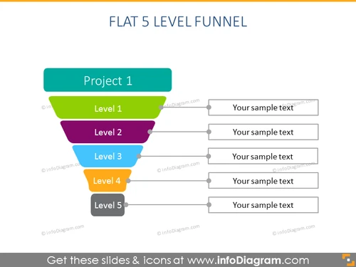 Flat 5 Level Funnel schema