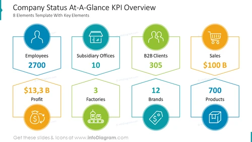Company Status At-A-Glance KPI Overview