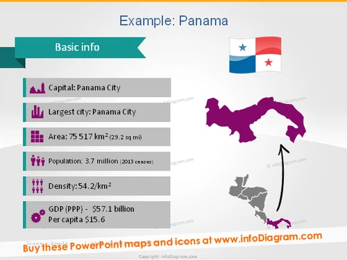 Panama Map Population Density GDP Capital pictogram PPT icon
