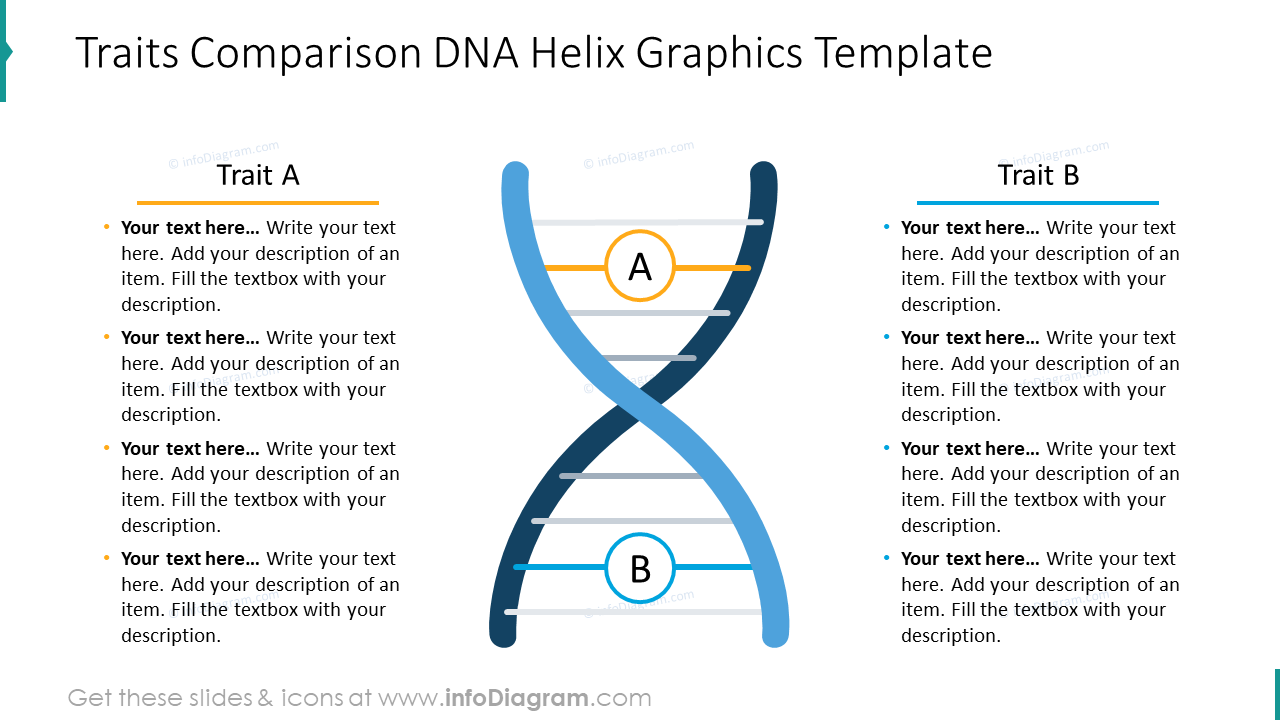 Traits comparison dna helix graphics