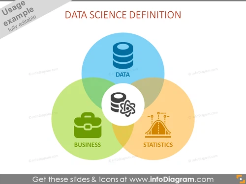Data Science definition