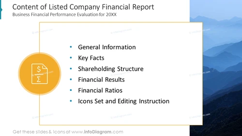 Content of Listed Company Financial Report