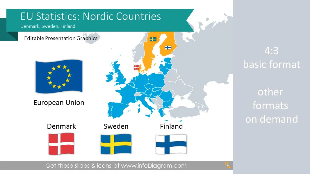 EU Statistics: Denmark Sweden Finland (Nordic Europe) economics