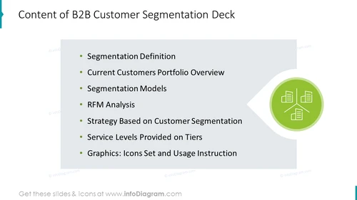 Content of B2B Customer Segmentation Deck