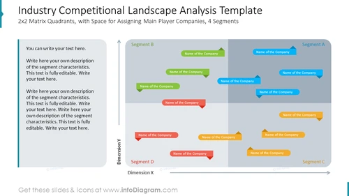 Industry Competitional Landscape Analysis Template