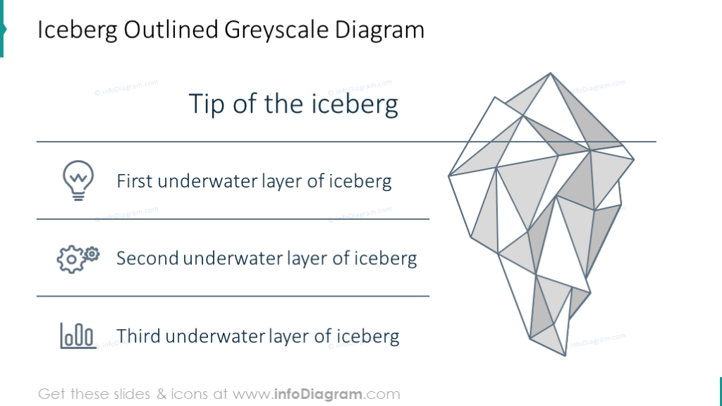 Greyscale iceberg model