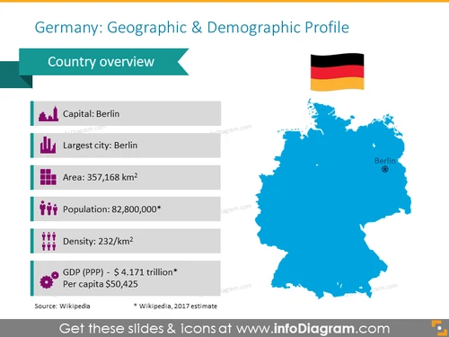 Germany Geographic & Demographic Profile Map - infoDiagram