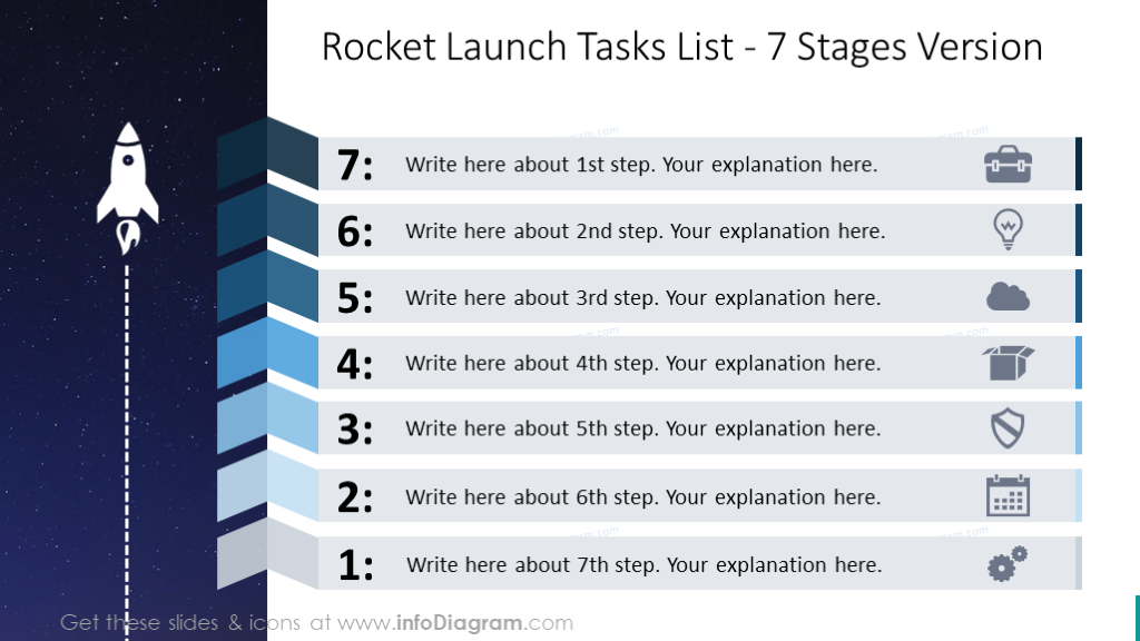 Seven stages list shown with rocket launch graphics