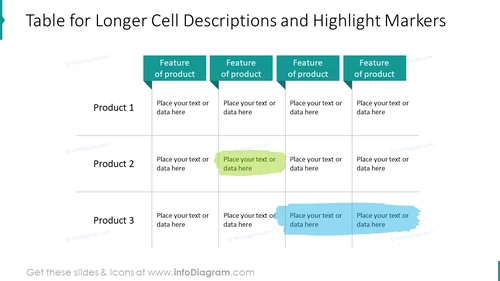 Table for longer cell descriptions and highlight markers