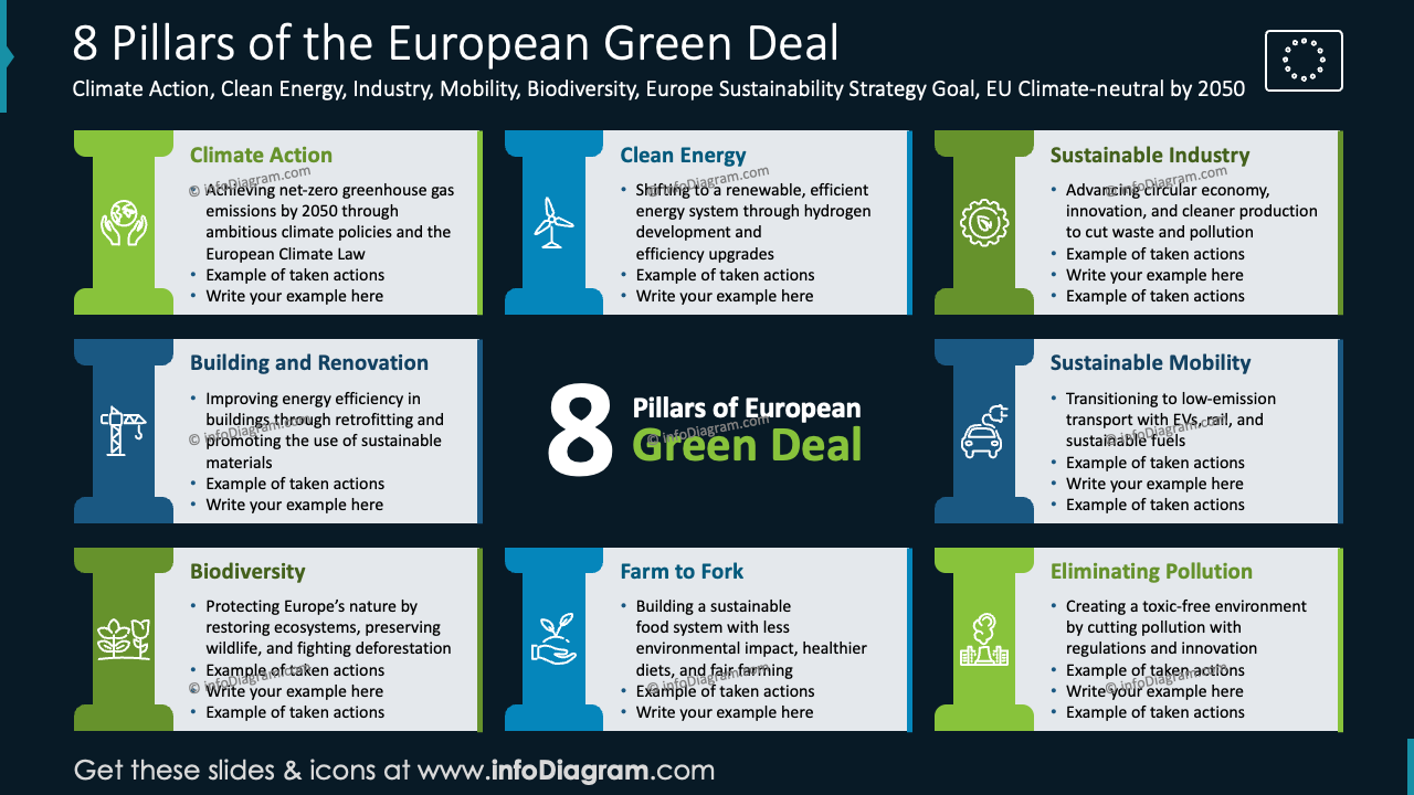 8 Pillars of the European Green Deal