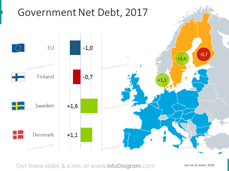 Government net debt EU map with values: Finland, Sweden, Denmark