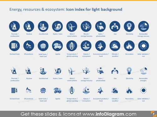 Icon Index on Light Background: Energy, Resources and Ecosystem