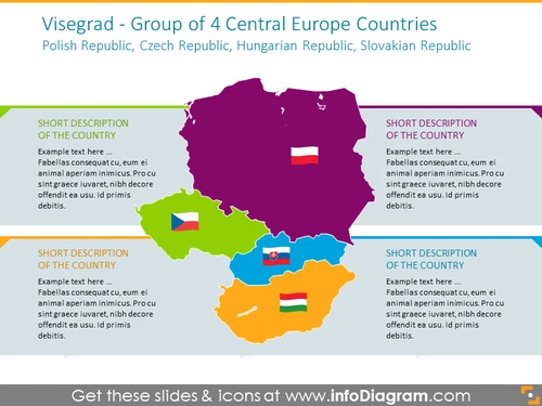 Visegrad Group Countries Map PPT Slide