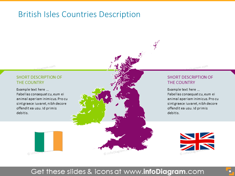 British Isles Countries Description