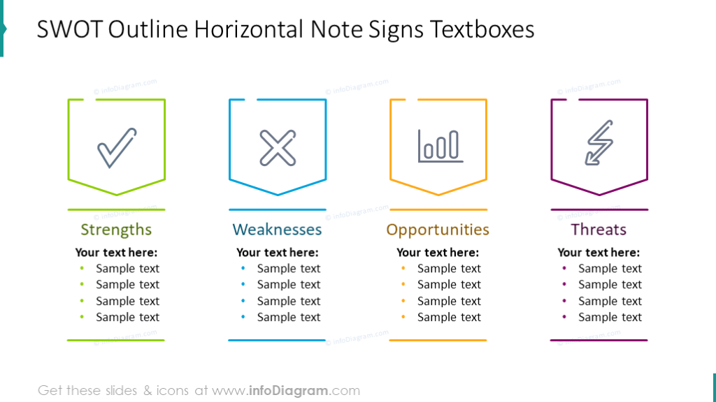 SWOT analysis presented with outline horizontal note with textboxes