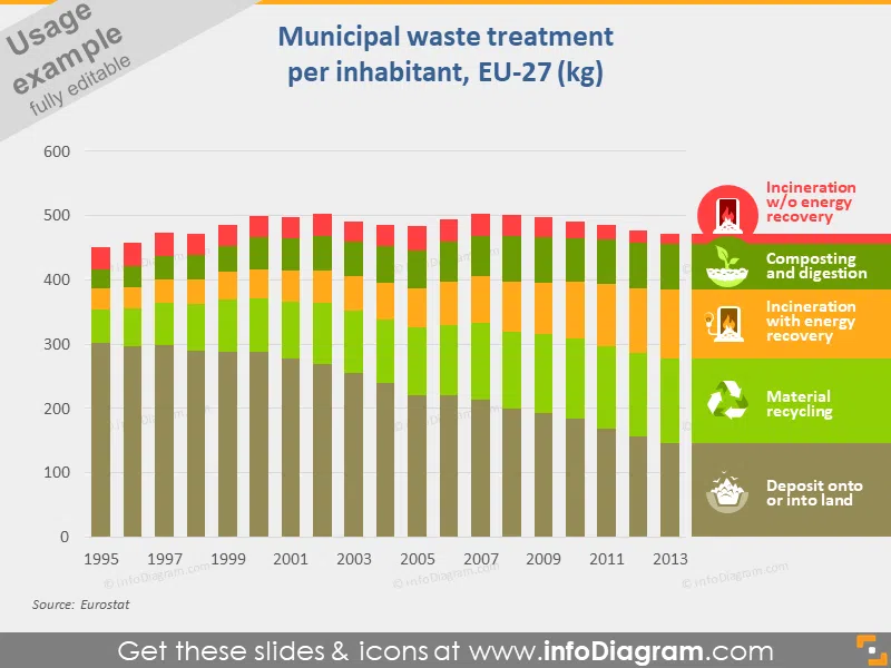 Municipal Waste Treatment per Inhabitant Slide