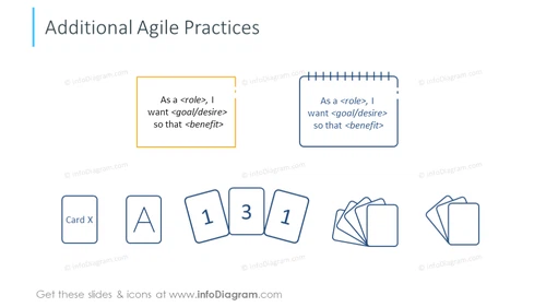 Additional agile practices symbols
