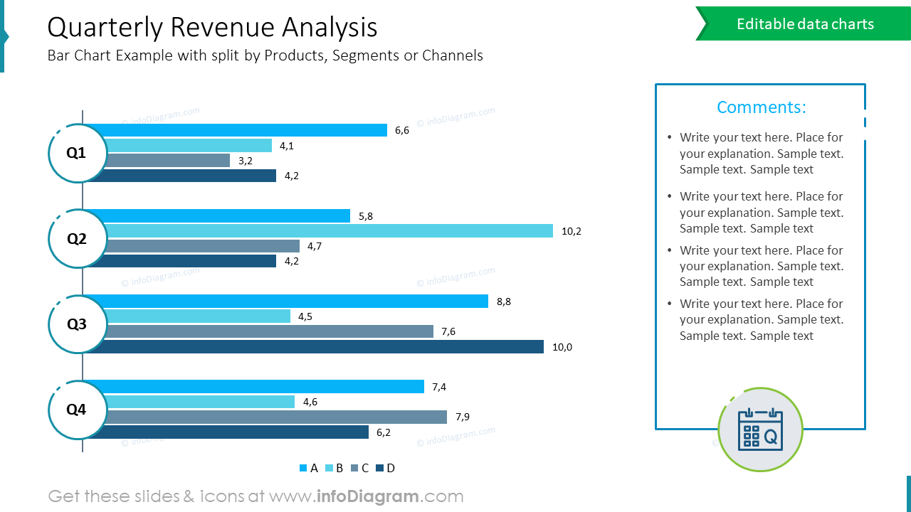 Quarterly Revenue Analysis