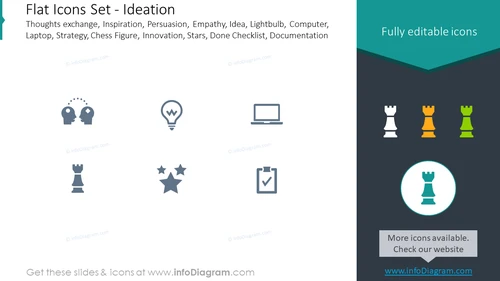 Flat icons set: inspiration, persuasion, empathy, innovation