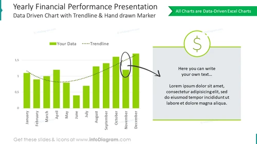 Yearly financial performance presentation with trendline