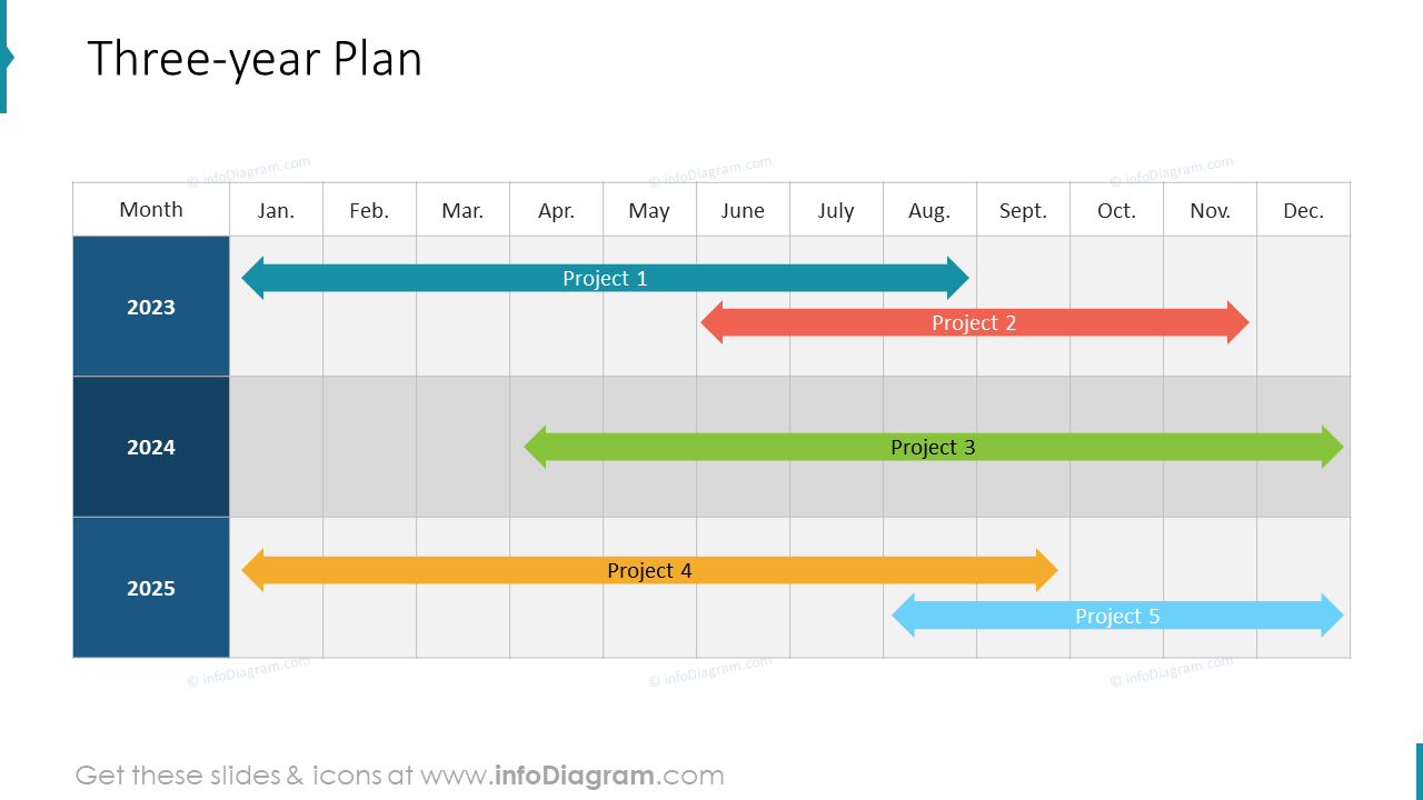 US Calendars Three Year Plan