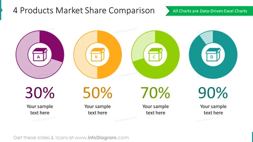 Market share comparison statistics slide for 4 products