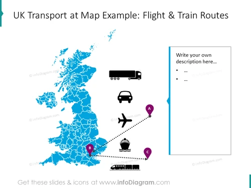 UK transport map with flight and train routes and a description