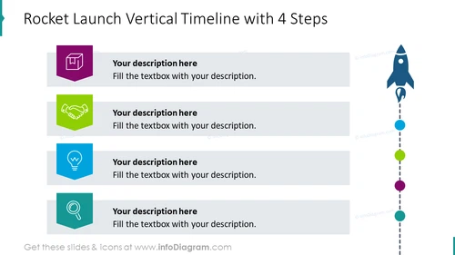 Rocket launch vertical timeline with 4 steps