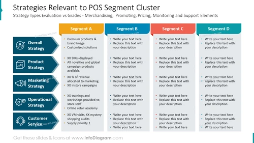 Strategies Relevant to POS Segment Cluster