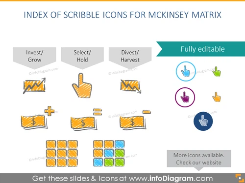 Scribble icons index for mckinsey matrix