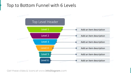 Top to bottom funnel with 6 levels