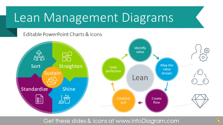 Lean Management Presentation Diagrams (PPT template)