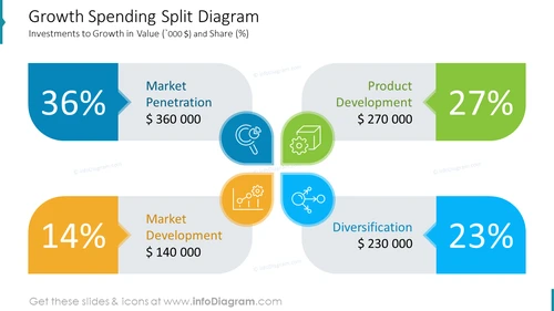 Growth Spending Split Diagram