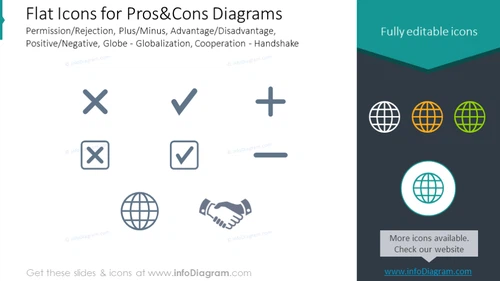 Pros and Cons icons: Permission, Rejection, Plus, Minus, Advantage