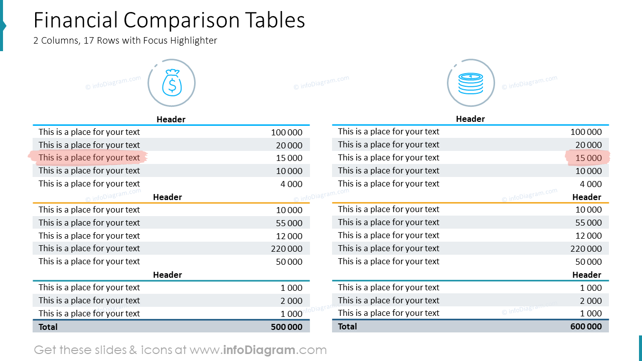 Financial Comparison Tables