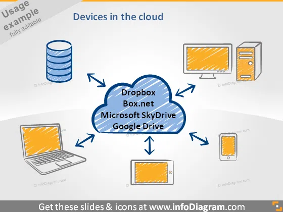 mobile tablet computer cloud data storage powerpoint icon