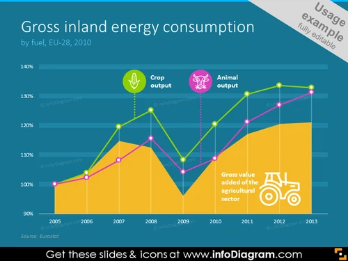 Gross inland energy consumption illustrated with colored curves and icons