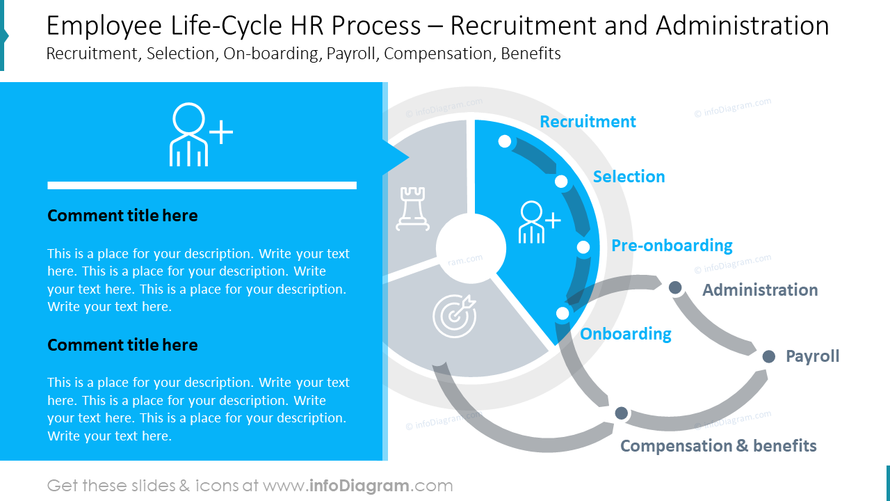 Employee Life-Cycle HR Process – Recruitment and Administration