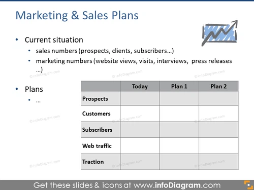 Marketing and sales plans