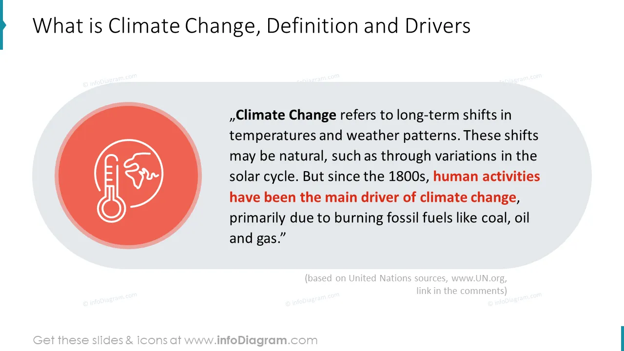 What is Climate Change, Definition and Drivers